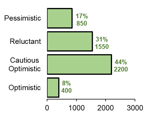 Survey results: How do you feel about Operation Recolonize?